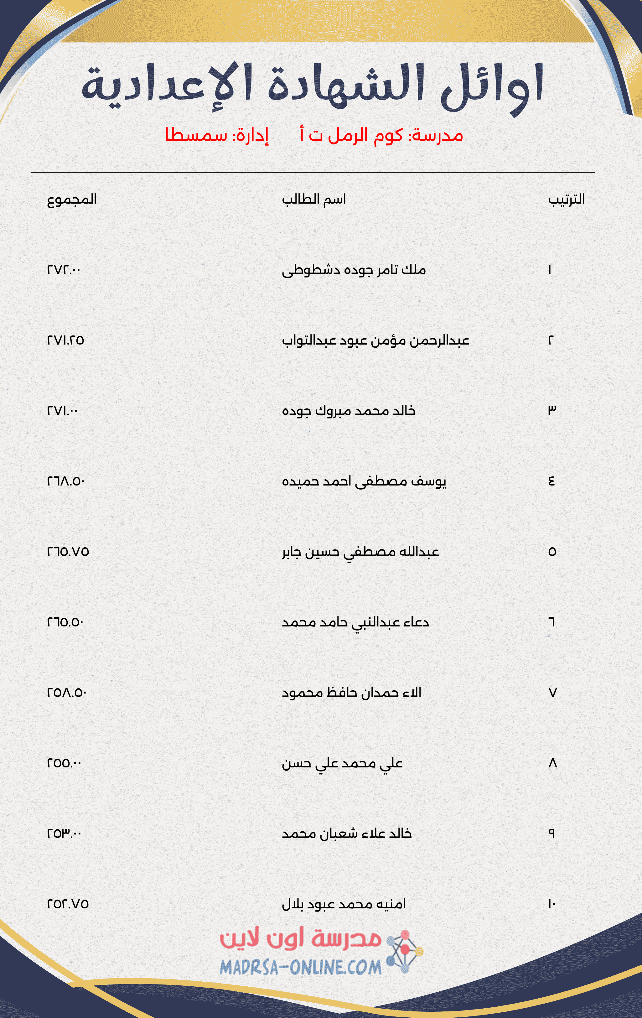 Top Students Certificate